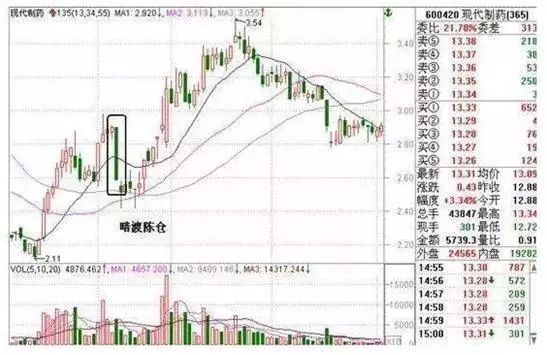 最安全稳健的“135均线买卖战法”，学会了赚钱功力至少增加10倍