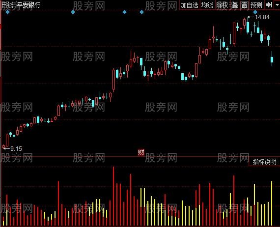 同花顺量能比较指标公式