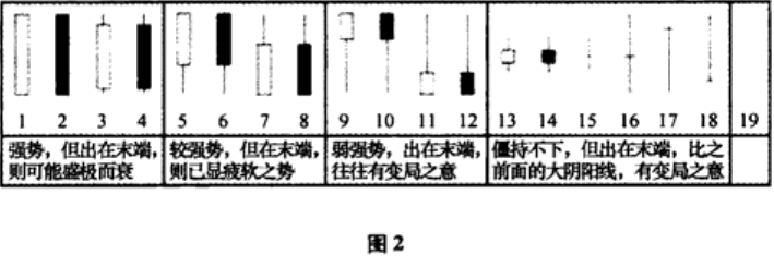 股票K线图基础知识