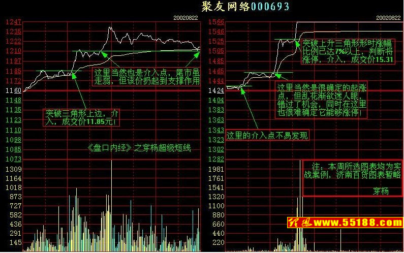 如何看盘口语言:操作技巧36招