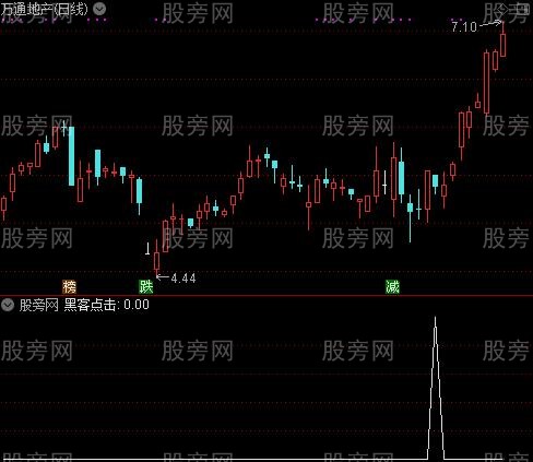 最新版135战法主图之黑客点击选股指标公式