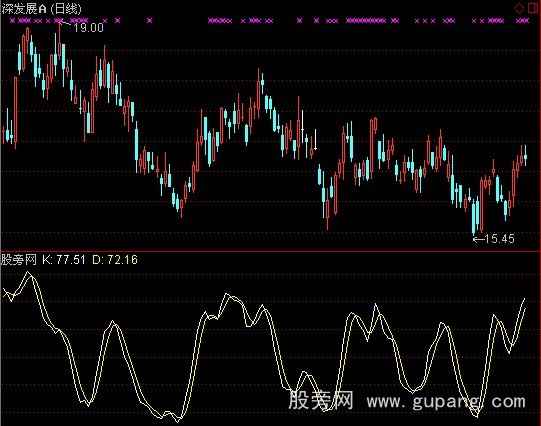 通达信至尊无敌指标公式