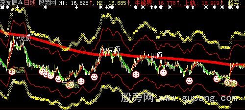 大智慧金玉天河主图指标公式