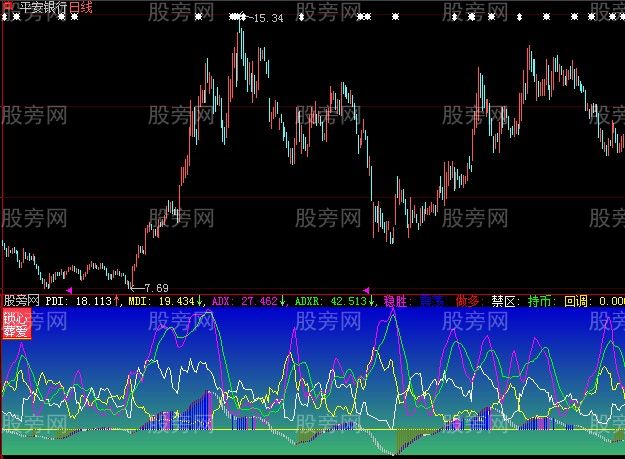 大智慧锁心葬爱指标公式