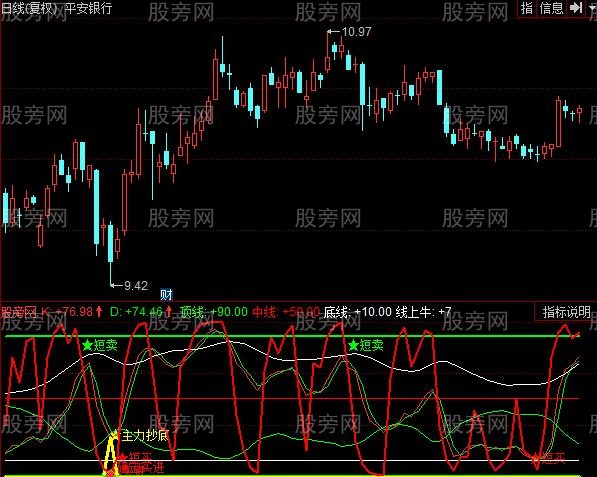 同花顺辅助趋势线指标公式