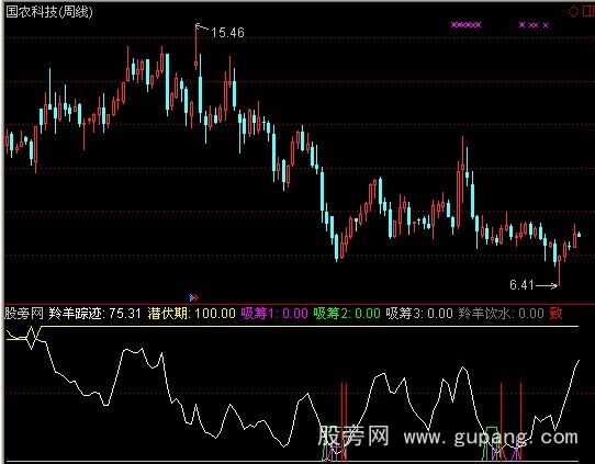 通达信致命攻击指标公式