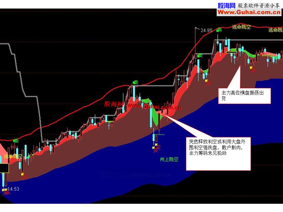 图文教程：股票的秘密规律