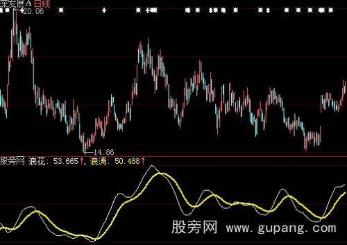 大智慧捕捉主升浪指标公式