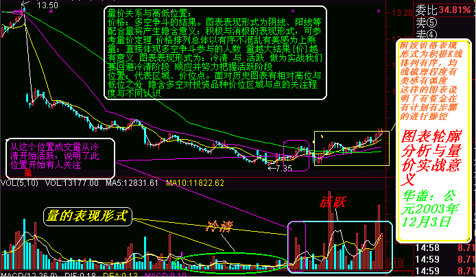 超短线操作技巧 - 老牛 - 老牛的股票博客