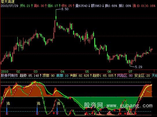 飞狐波段绝品指标公式