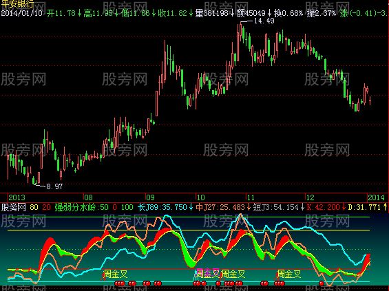 飞狐KDJ飞升马指标公式