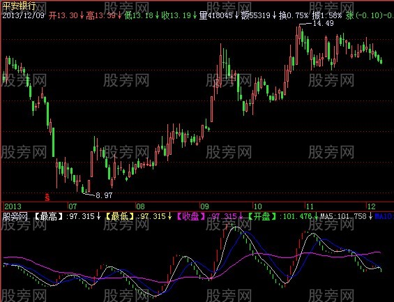 飞狐累积成交量指标公式