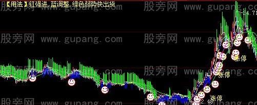 大智慧强抓主升主图指标公式