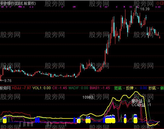 通达信五福星指标公式