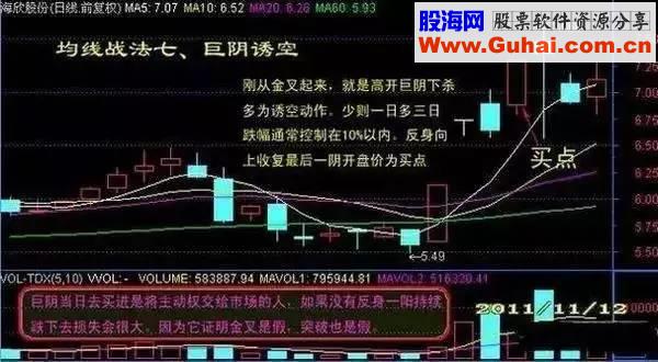 操盘手炒股10年从未亏过 只因掌握均线的核心机密