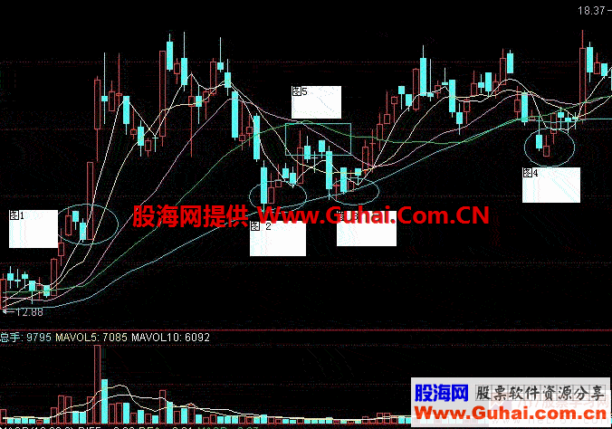 K线入门图解教程--上升途中K线组合形态 