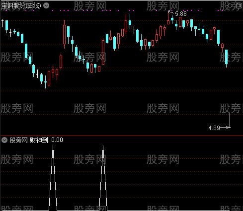 追击共振操盘之财神到选股指标公式