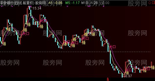 通达信差价之谜主图指标公式