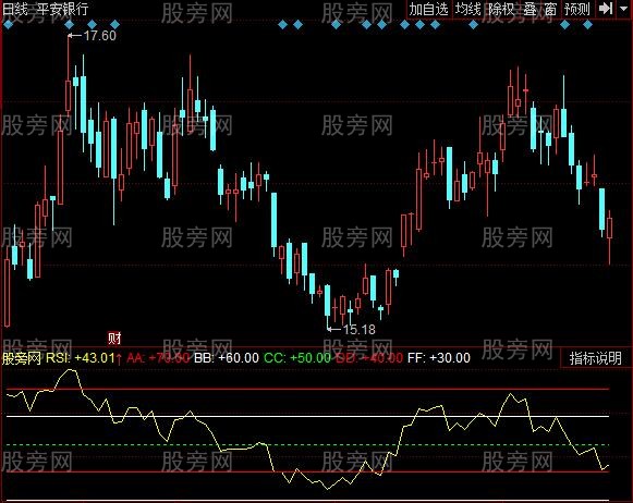 同花顺中线趋势RSI指标公式