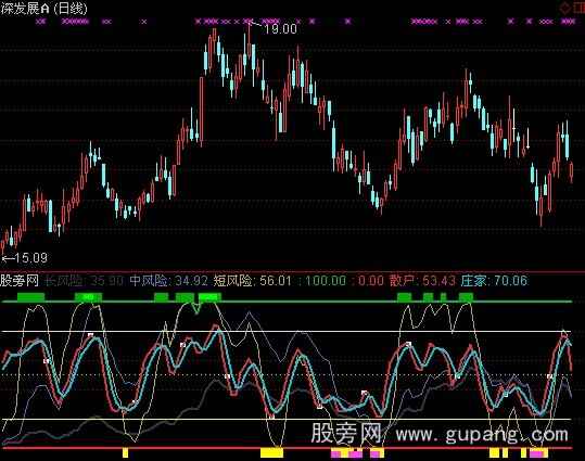 通达信虾公擒龙指标公式