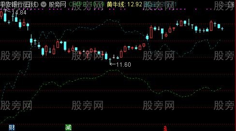 通达信黄牛离合线主图指标公式