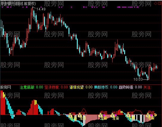 通达信价值万金指标公式