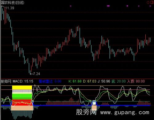 通达信底部买点指标公式