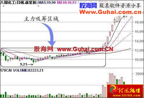 主力做庄全程分析:吸筹(图解) 