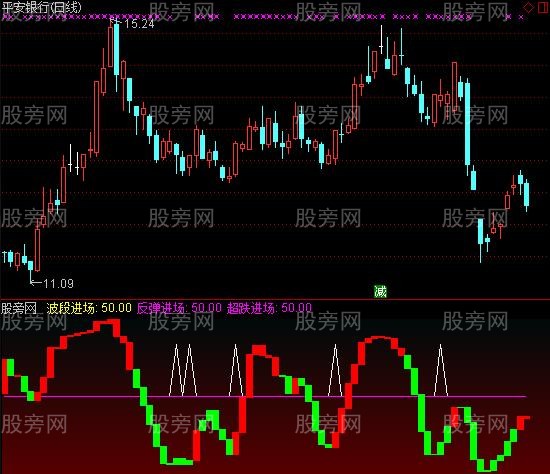 通达信花之波段指标公式