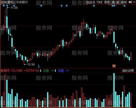 同花顺量柱色彩指标公式