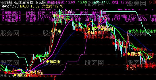 通达信主K3主图指标公式