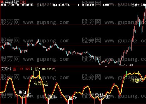 大智慧股底鱼跃指标公式