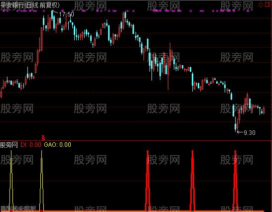 通达信TD九转选股指标公式