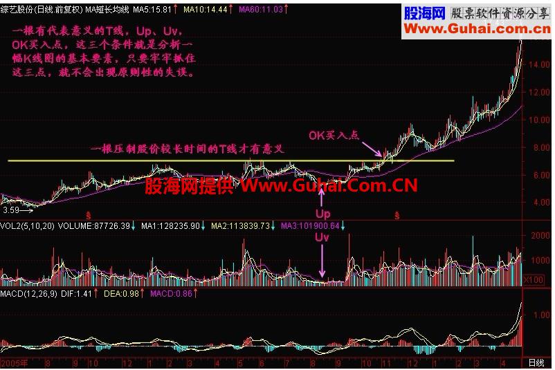 新生300天图解教程 第91节：分析一幅K线图的要点