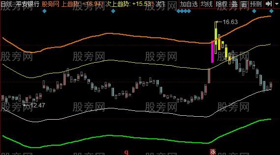 同花顺紫金龙头主图指标公式