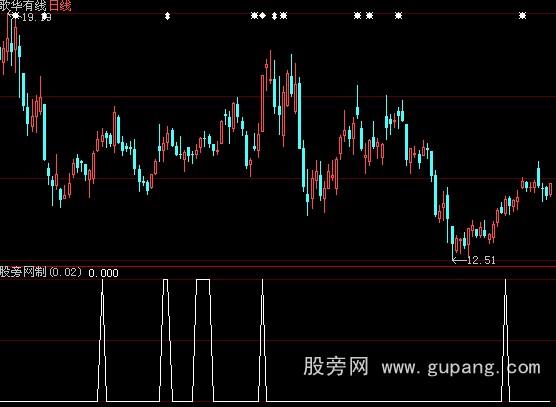 大智慧三线粘合选股指标公式