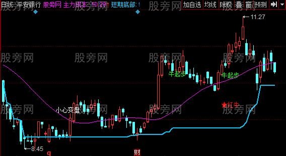 同花顺龙胆枪主图指标公式