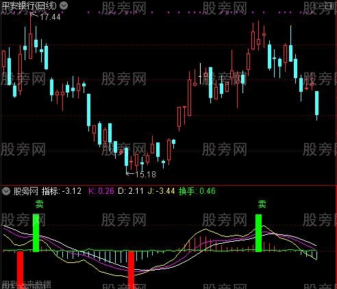 通达信安全线指标公式