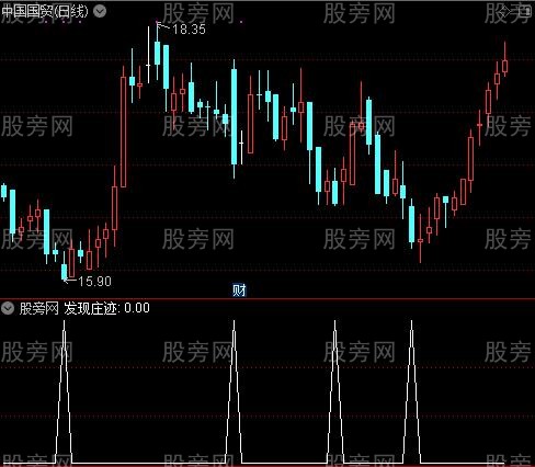 经典成交量之发现庄迹选股指标公式