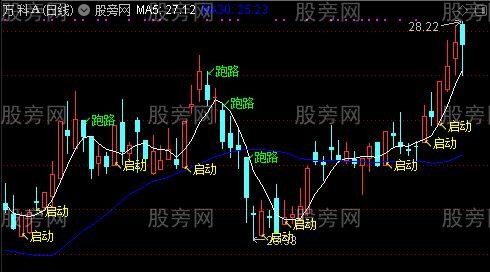 通达信启动跑路主图指标公式