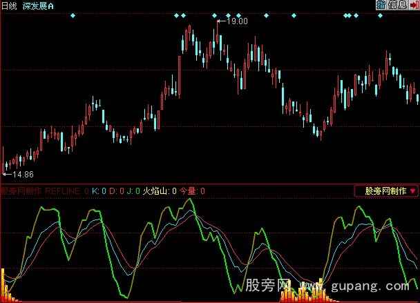 同花顺极品KDJ指标公式