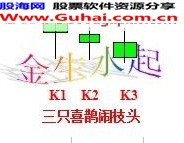 K线组合短线战法