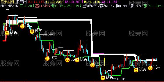 飞狐三线玄机主图指标公式