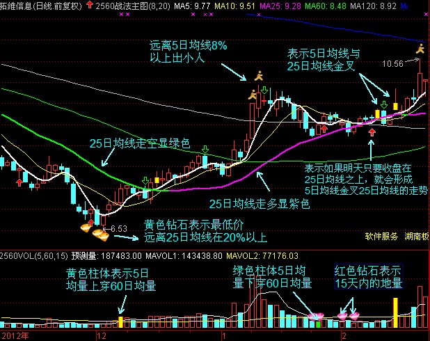 2560战法详解 - 天马行空 - 大道至简 ，快乐股道！