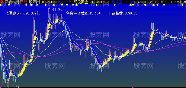 大智慧一卸千里主图指标公式