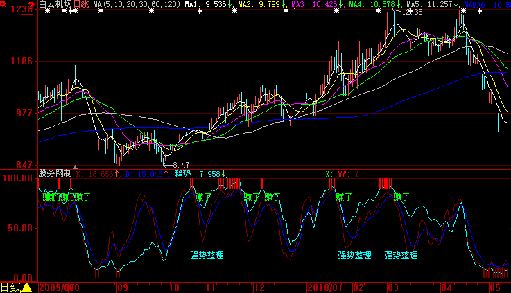 大智慧掌股专家之风控条码指标公式