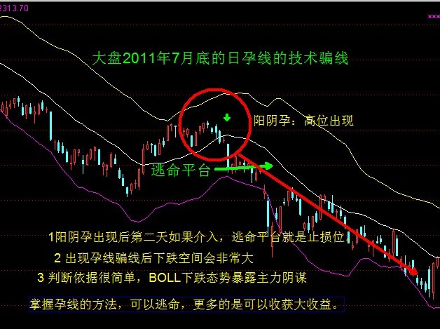 经典技术形态六：绝处逢生K线组合：怀胎十月，只为一“升” - 天马行空 - 大道至简 ，快乐股道！