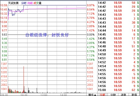 [转载]再谈涨停双响炮_沙丘_新浪博客 - 天马行空 - 大道至简 ，快乐股道！