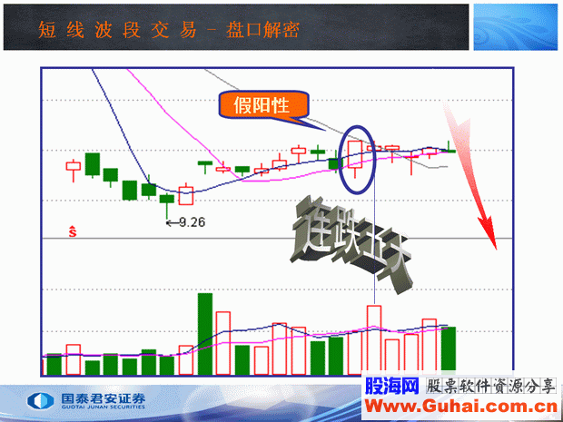 收盘价的4种形态(图解)