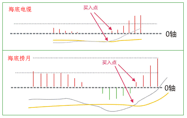 经典技术指标之MACD图形形态_好过些_新浪博客 - 天马行空 - 大道至简 ，快乐股道！